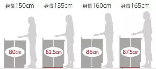 裝修公司室內(nèi)裝修設(shè)計(jì)-廚房操作臺高度