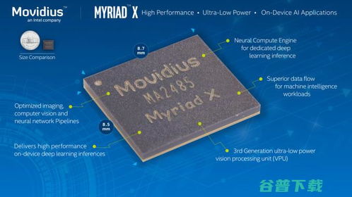 Intel Movidius新一代商用VPU芯片正式交付，首款AI軟件開發平臺同步宣布