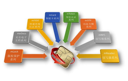 統信軟件UOS與龍脈科技mToken USB Key完成適配，共筑國產化安全生態(tài)